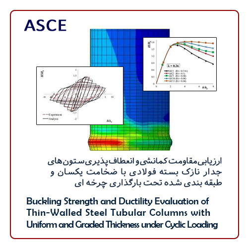 Buckling Strength and Ductility Evaluation of Thin-Walled Steel Tubular Columns with Uniform and Graded Thickness under Cyclic Loading