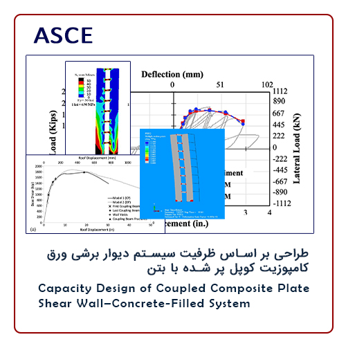Capacity Design of Coupled Composite Plate Shear Wall–Concrete-Filled System