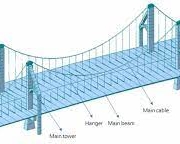 Testing, Monitoring and Finite Element Modelling of the KTH Bridge