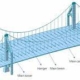 Testing, Monitoring and Finite Element Modelling of the KTH Bridge