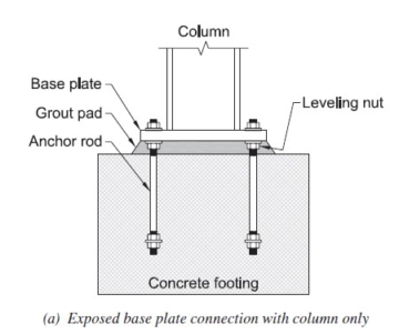 Base Netbase Line Connection Base Connection Design for Steel Structures - Design Guide 1 - عمران زاگرس